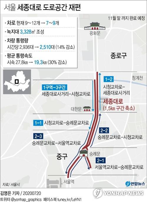 [그래픽] 서울 세종대로 도로공간 재편 (서울=연합뉴스) 장예진 기자 = 서울시는 서울지방경찰청과 함께 세종대로 도로공간을 재편하는 '세종대로 사람숲길' 공사를 시작하기로 했다고 20일 밝혔다. jin34@yna.co.kr