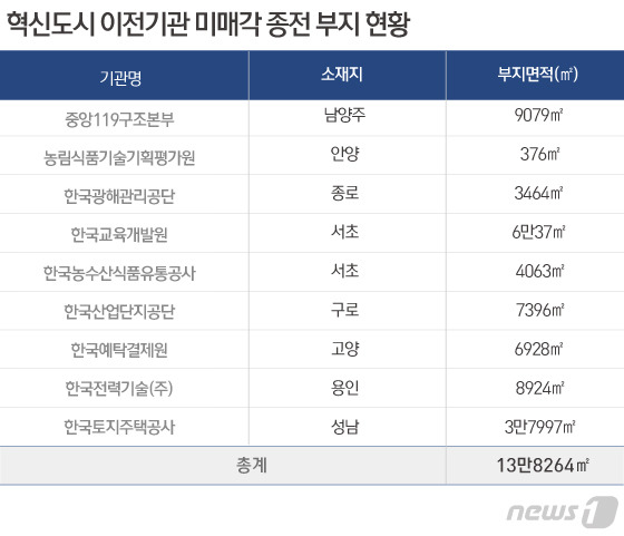 © News1 김일환 디자이너