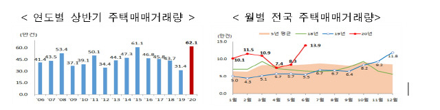 그래픽 제공=국토교통부