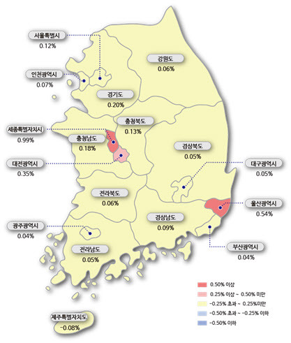 7월 셋째주 전국 전세가격 변동률. /한국감정원