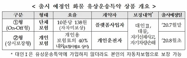 [금융감독원]