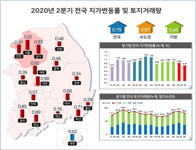 사진= 국토부