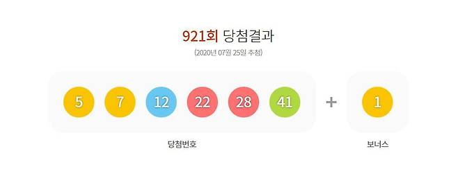 로또 921회 당첨결과(동행복권 홈페이지) © 뉴스1
