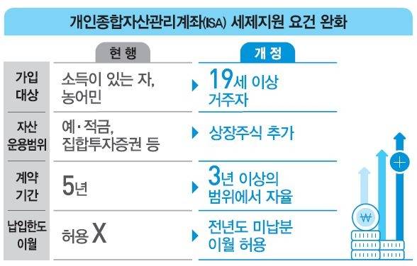 (기획재정부 제공)