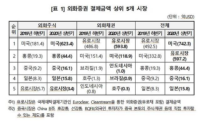 /자료=예탁결제원