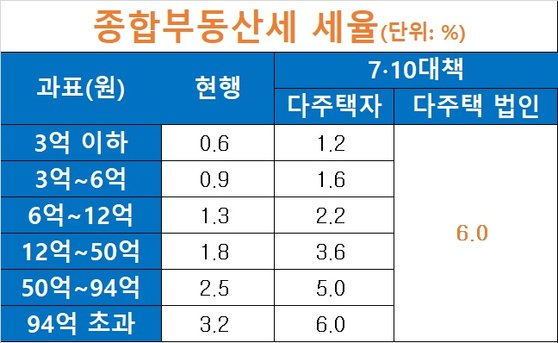 자료: 기획재정부