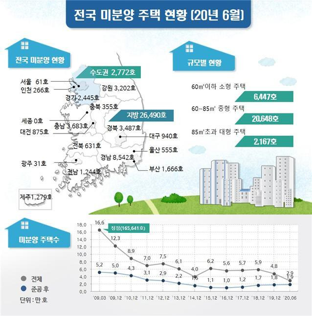 전국 미분양 주택 현황(2020년 6월). 국토부 제공. /뉴스1