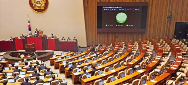 국회가 30일 본회의를 열고 전·월세상한제와 세입자의 계약갱신청구권을 도입하는 내용의 주택임대차보호법 개정안을 통과시켰다. 미래통합당 소속 의원들이 참석하지 않은 가운데 재적 의원 187명 중 185명 찬성으로 의결됐다.  김범준 기자 bjk07@hankyung.com