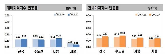 자료/한국감정원