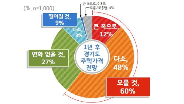 [경기도 제공]