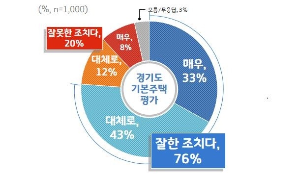 [경기도 제공]