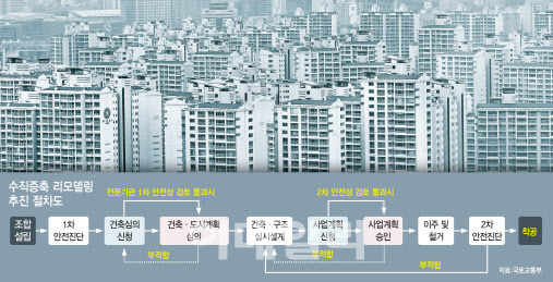 (그래픽=이동훈 기자)