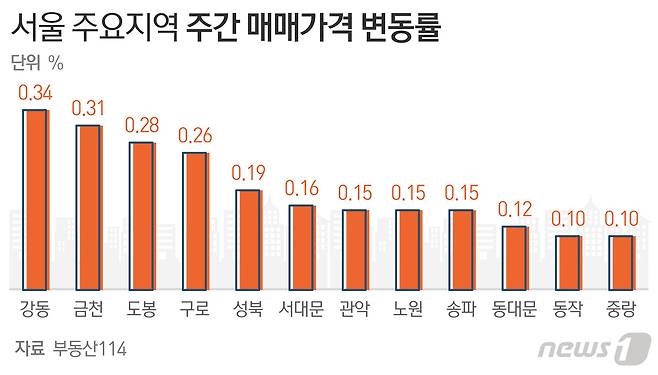 © News1 최수아 디자이너