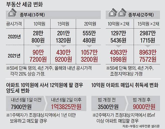 /조선일보