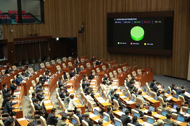4일 오후 국회 본회의에서 고 최숙현 법안으로 불리는 국민체육진흥법 일부개정법률안이 통과되고 있다. 연합뉴스