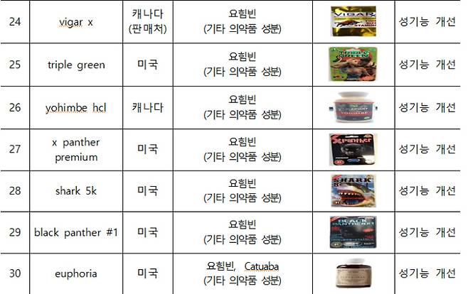 부전식품 이미지