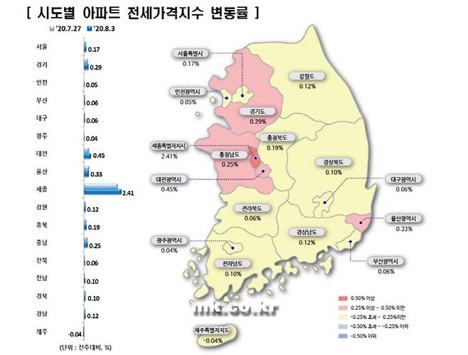 [자료 = 한국감정원]