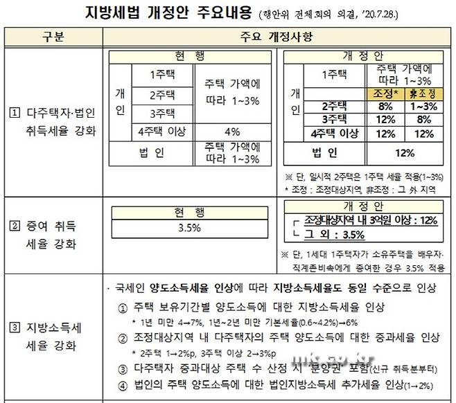 [자료 제공 = 행안부]