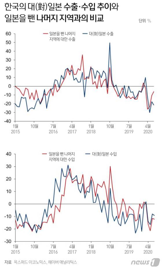 © News1 이지원 디자이너