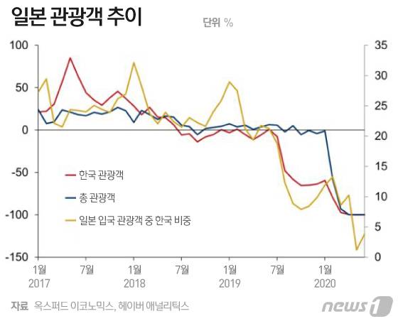 © News1 이지원 디자이너