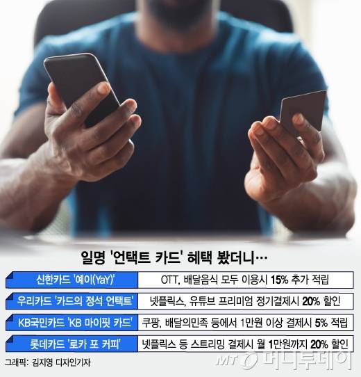 일명 '언택트 카드' 혜택 봤더니.../그래픽=김지영 디자인기자