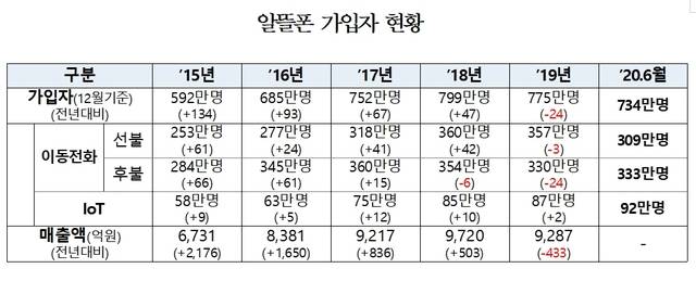 (출처: 과학기술정보통신부)