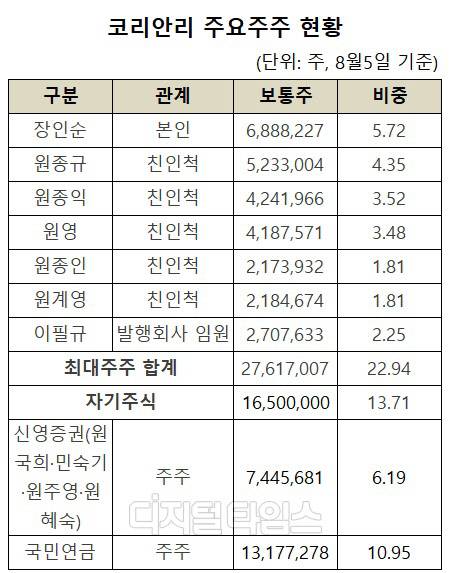(자료 = 금융감독원 전자공시시스템)