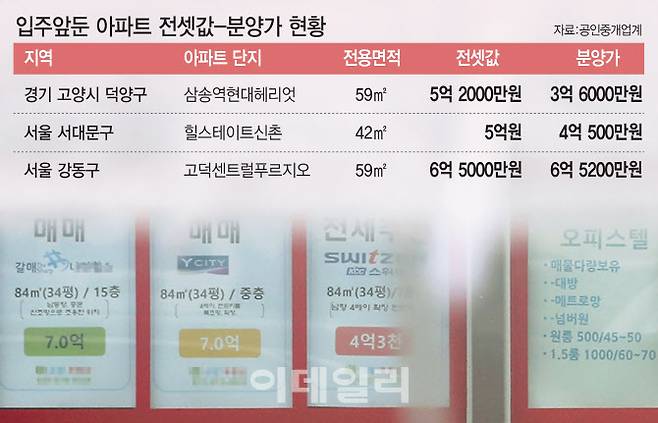 [이데일리 이동훈 기자]