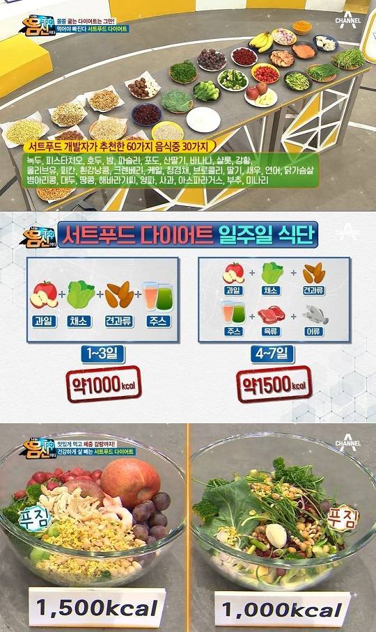 채널A '나는 몸신이다'