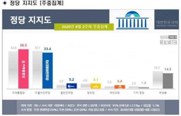 리얼미터