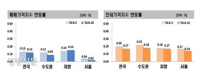 자료/한국감정원