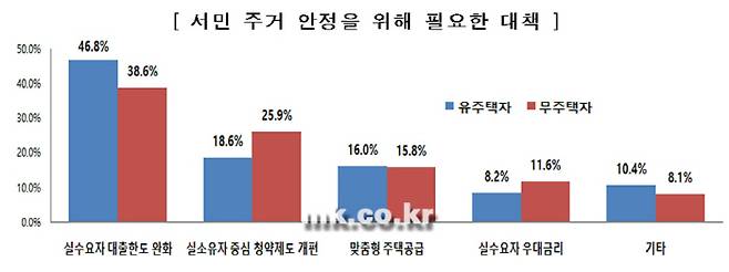 [자료 = 국민권익위]