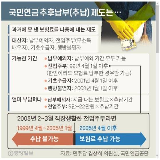 추납이란