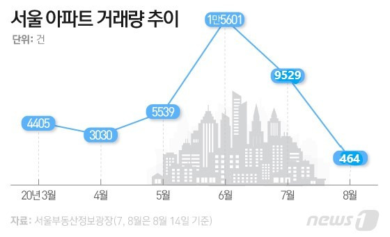 © News1 이은현 디자이너