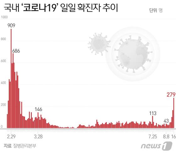 © News1 이지원 디자이너