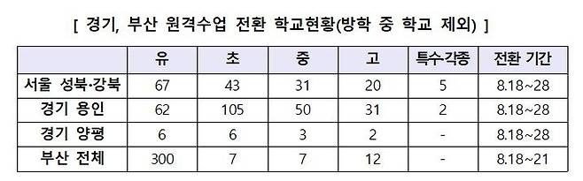 [교육부 제공]