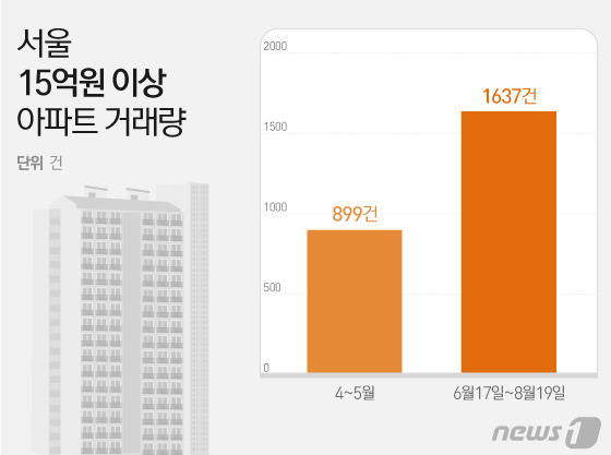 © News1 이지원 디자이너