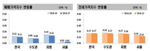 [감정원]
