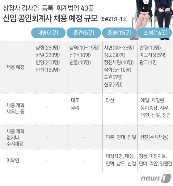 © News1 김일환 디자이너