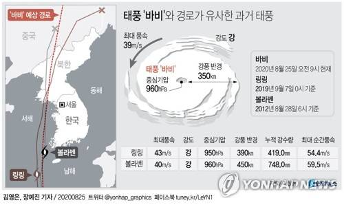 [그래픽] 태풍 '바비'와 경로가 유사한 과거 태풍 (서울=연합뉴스) 장예진 기자 = 기상청은 지난 밤사이 우리나라 상층 고기압이 동쪽으로 이동하면서 태풍 바비가 북서진했다면서 향후 제주도 서쪽 해상을 거쳐 가거도와 흑산도 인근을 지날 예정이라고 밝혔다. jin34@yna.co.kr
