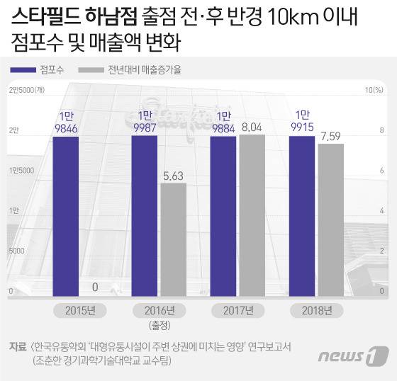 © News1 이지원 디자이너