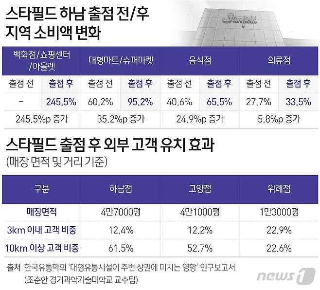 © News1 최수아 디자이너