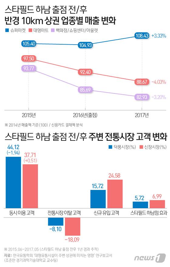 © News1 이은현 디자이너