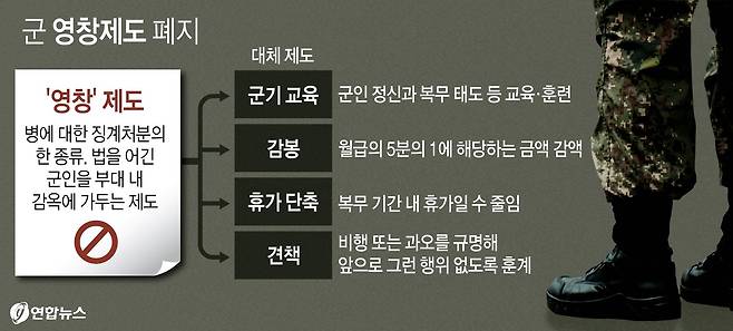 국방부는 영창 제도를 폐지하면서 징계를 다양화하겠다고 밝혔다. 연합뉴스