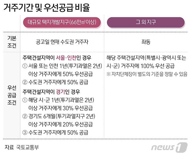 © News1 최수아 디자이너