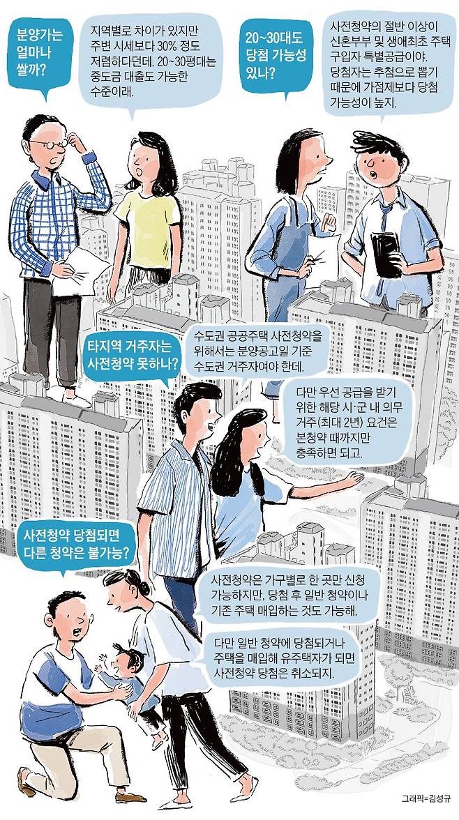 신도시 사전청약 관련 Q&A