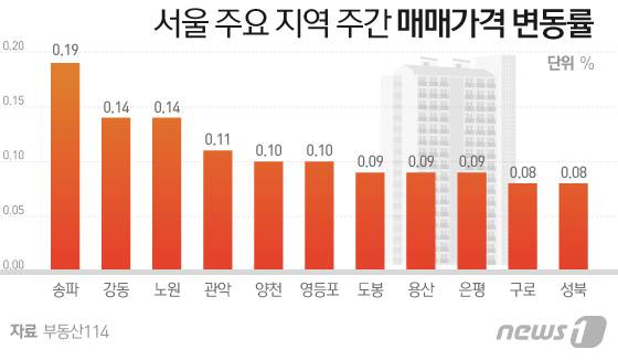 © News1 이지원 디자이너