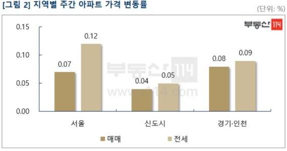 /사진=부동산114 제공
