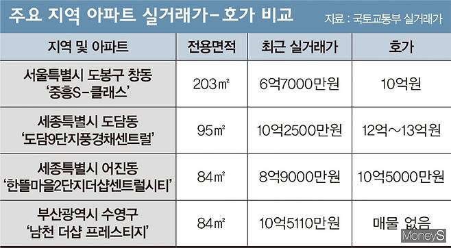김영찬 디자인 기자