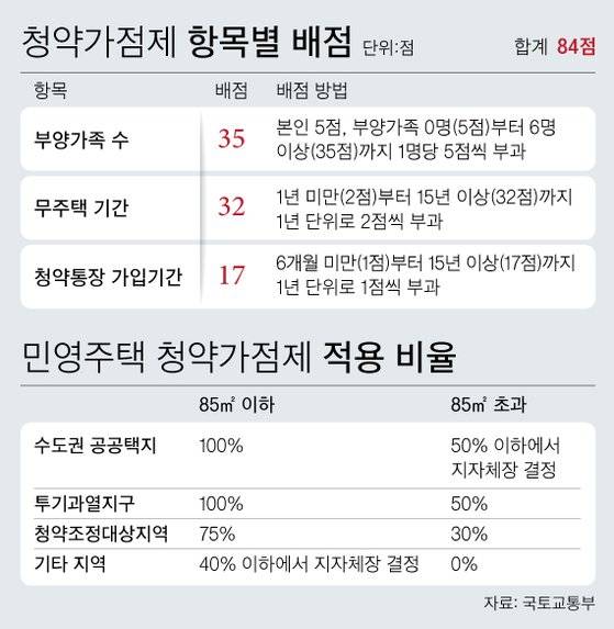 그래픽=차준홍 기자 cha.junhong@joongang.co.kr